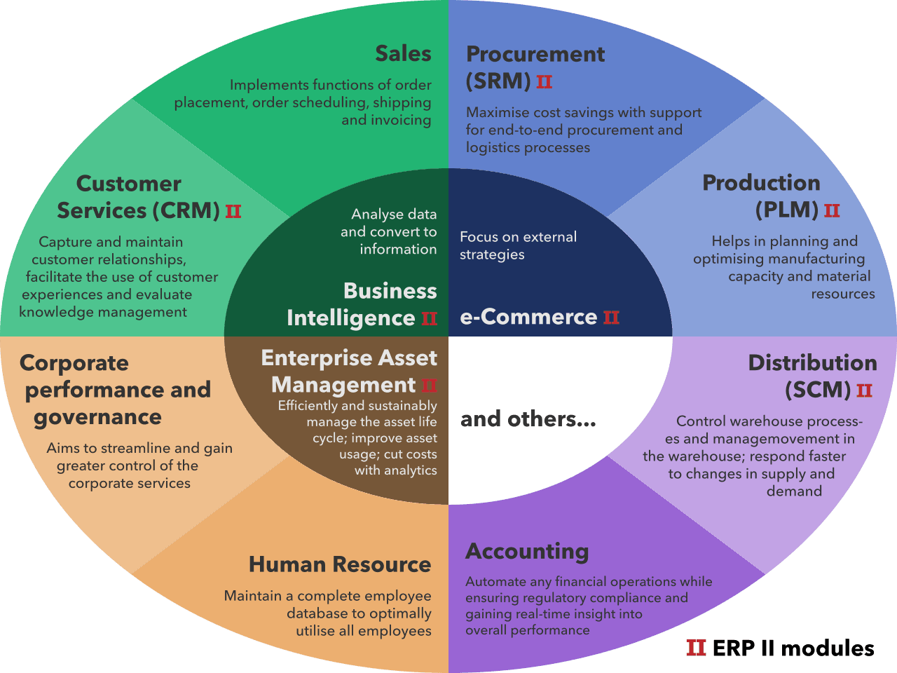 Agentic AI Workflows in Enterprise Architecture